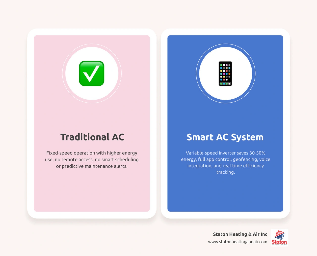 Smart AC pros and cons infographic comparing key benefits and drawbacks for homeowners infographic Smart AC pros and cons infographic comparing key benefits and drawbacks for homeowners infographic