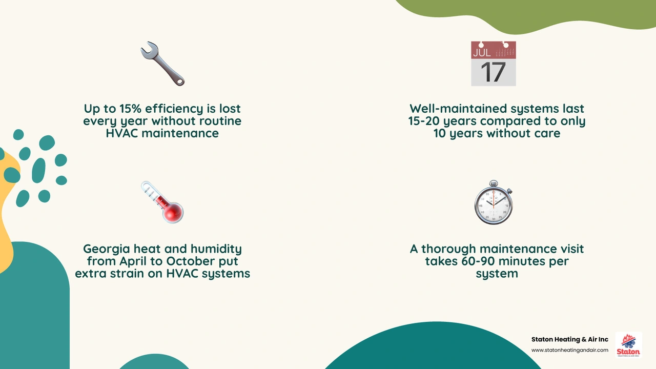 Infographic showing 12 tasks included in a professional HVAC maintenance visit with benefits like efficiency and longer Infographic showing 12 tasks included in a professional HVAC maintenance visit with benefits like efficiency and longer